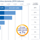 Image for article titled Asia-Pacific airlines are changing routes to serve hundreds of millions of first-time fliers
